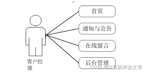 基于SSM的運(yùn)營(yíng)商集團(tuán)客戶營(yíng)銷管理系統(tǒng)設(shè)計(jì)與實(shí)現(xiàn)