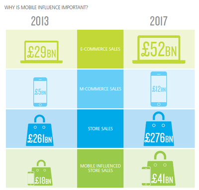 移動互聯網 數字時代不可或缺的變革引擎