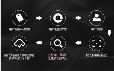 家居保衛(wèi)戰(zhàn) 傳統(tǒng)家居企業(yè)與互聯(lián)網(wǎng)巨頭的市場(chǎng)博弈